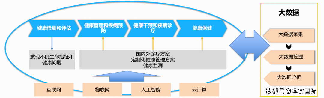 【合作案例】北京医疗健康服务创新中心平台